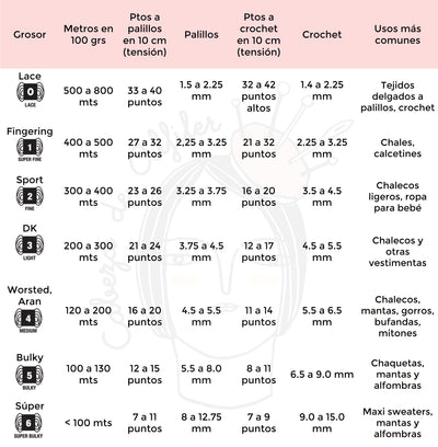 Grosores de Lanas - Aran v/s Worsted